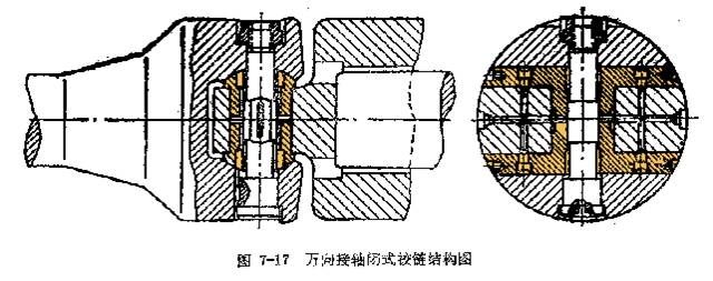 軋機滑塊式萬向接軸鉸鏈型式產(chǎn)生的細節(jié)一一說明